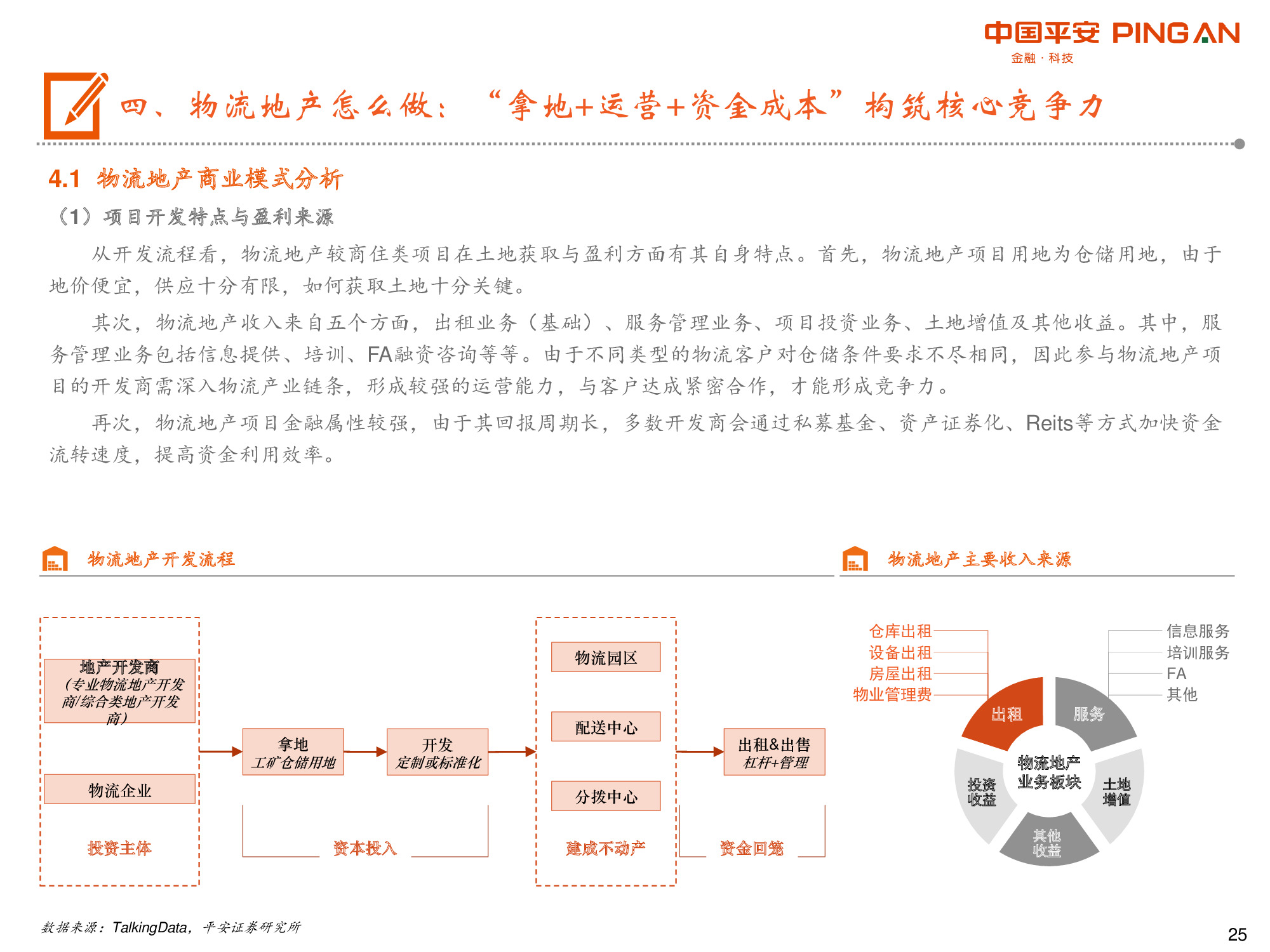 物流地产专题报告：“零售+第三方物流+高端制造”多重驱动.pdf