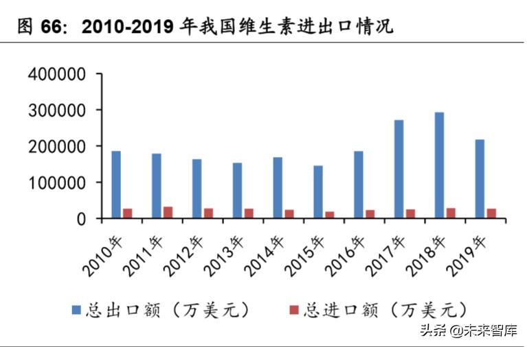 医药行业专题报告：中国医药产业的三重外需拓展机遇