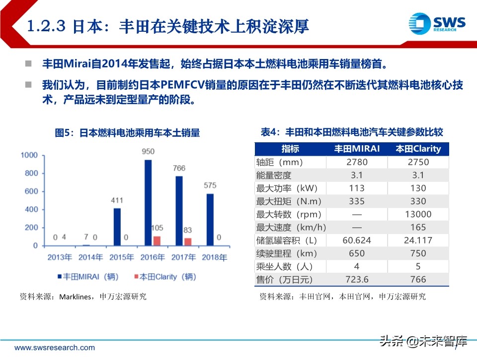 燃料电池行业研究：燃料电池政策加持，国产化加速