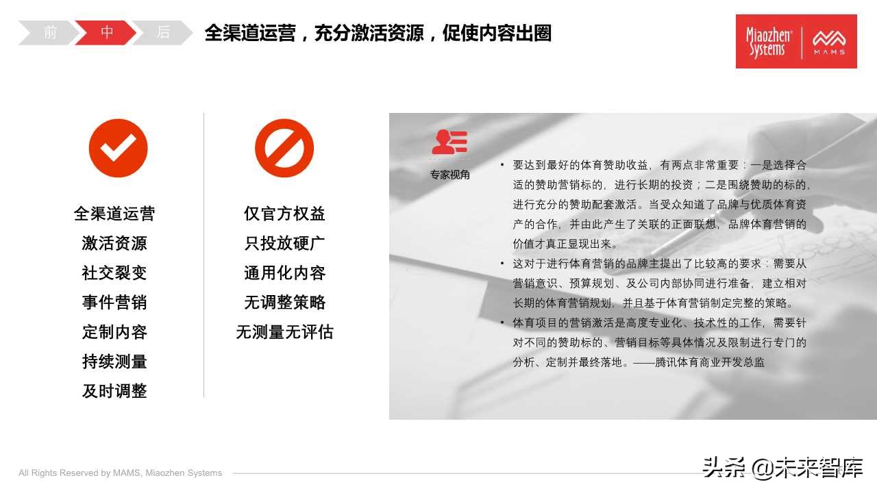 泛体育营销白皮书2020（77页PPT）