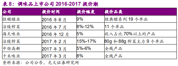 调味品行业深度报告：民以食为天，食以味为先