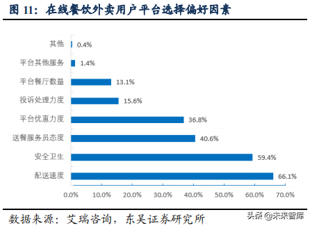 美团点评：吃喝玩乐全一条龙，构建O2O生态闭环