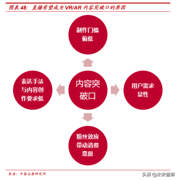 虚拟现实行业专题：双G合璧，助力VRAR产业变革