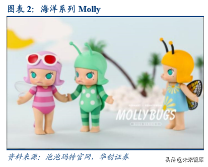 潮流玩具“盲盒”行业深度洞察