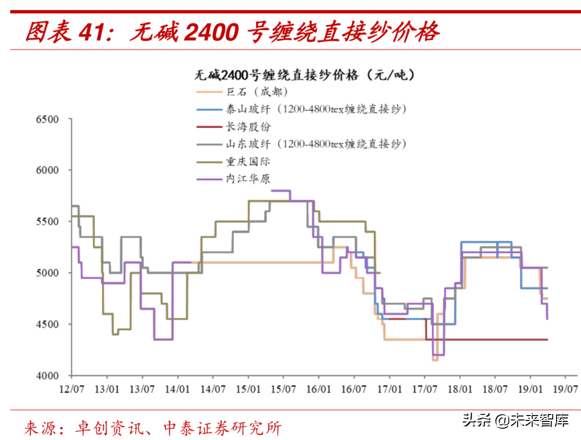 新材料专题：玻璃纤维行业深度研究