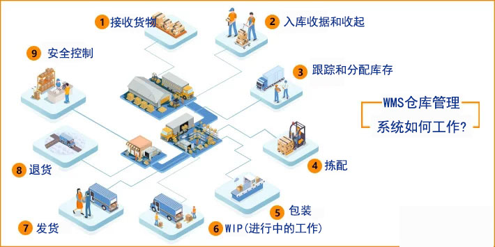 仓库管理系统 入库单模板