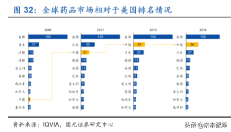2020年医药生物行业深度研究报告（95页）