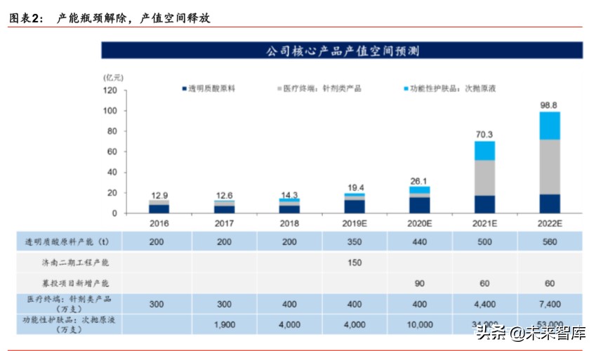 透明质酸全产业链龙头华熙生物深度解析
