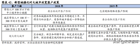 房地产行业研究：一二线与三四线城市变化趋势分析