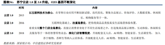 苏宁易购深度研究：从五大视角对比苏宁与京东