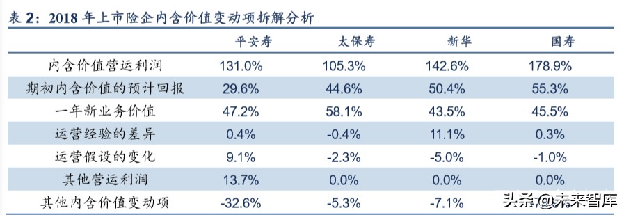 保险行业专题报告：代理人渠道路向何方