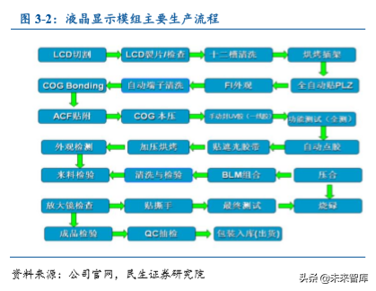 光学镜头行业专题之联创电子深度解析