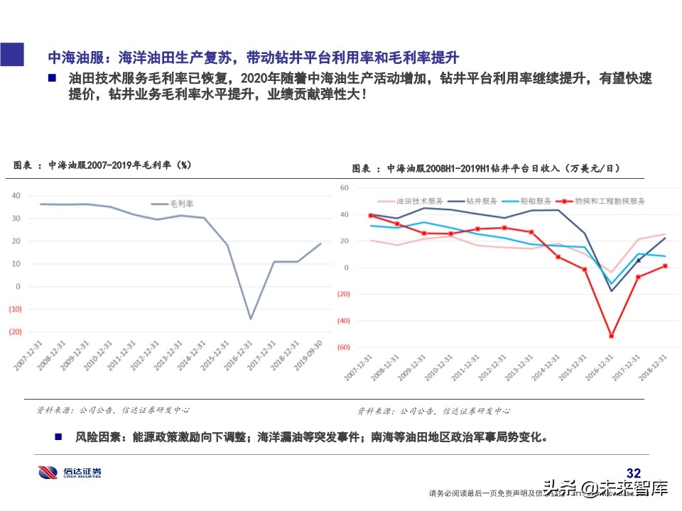 石化行业研究及2020投资策略：挖掘新政策与新技术