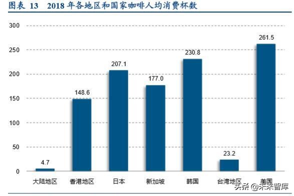 咖啡行业深度研究报告：深度复盘行业跃迁历程