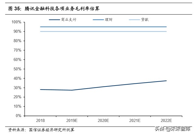 腾讯控股深度报告：金融科技，引领腾讯下一个十年