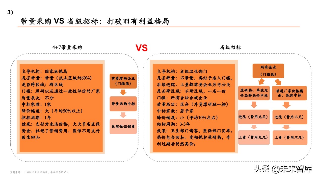 医药行业专题报告：带量采购政策全景分析