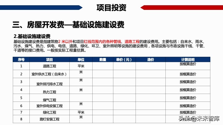 房地產開發項目經濟測算方法精品(117頁PPT)