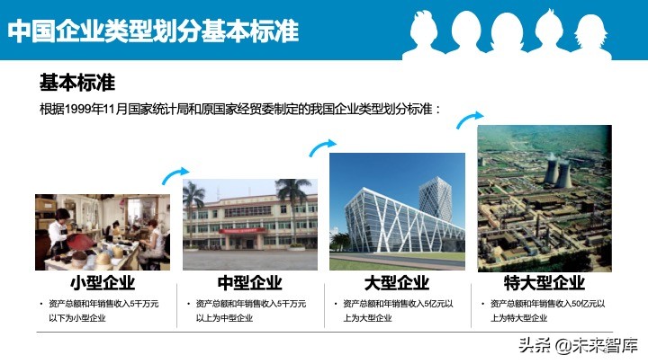 2020中国中小企业融资模式大全（85页）