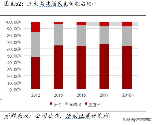 贵州茅台深度解析：工匠精神打造液体金字塔