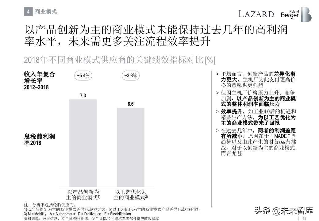 罗兰贝格全球汽车零部件供应商研究2019