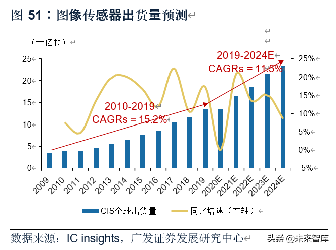 电子行业2020年中期策略：消费电子、半导体、面板、MLCC