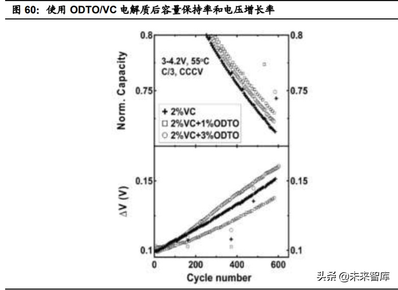 特斯拉核心技术专题研究：特斯拉电动化技术源分析