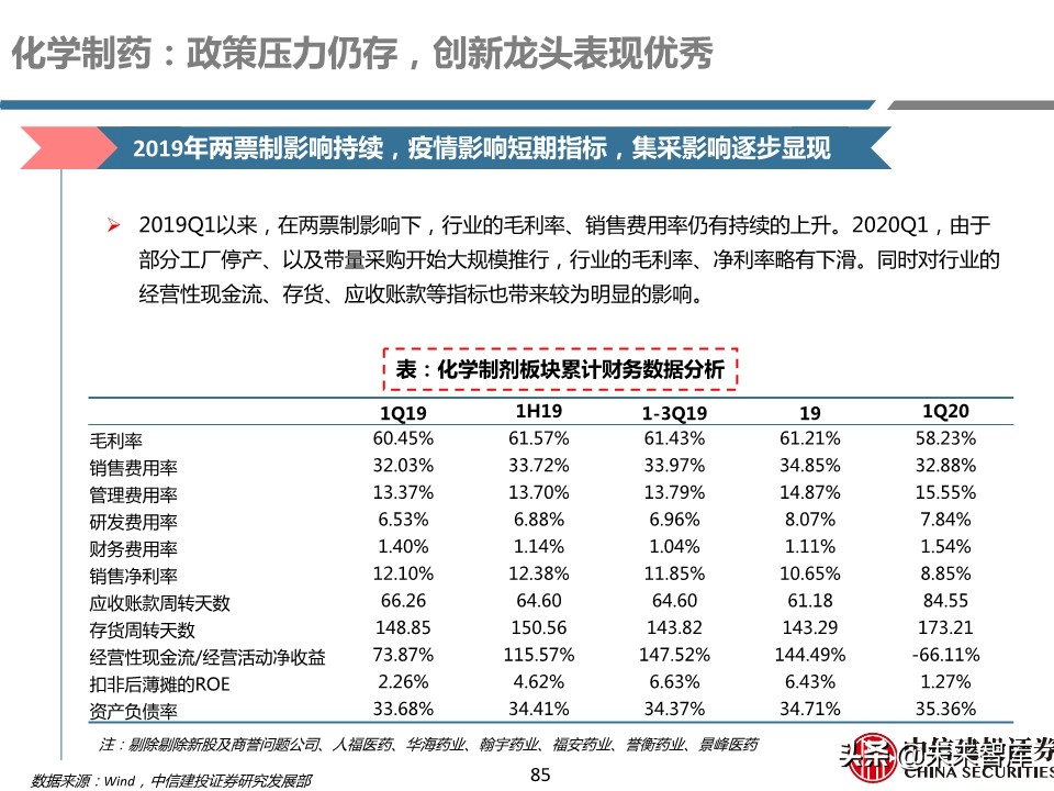 医药行业年报及季报综述：关注“疫情后修复”与“新基建”