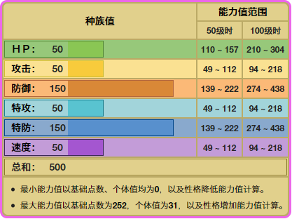 宝可梦小碎钻种族值是多少小碎钻对战能力如何