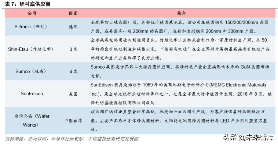 射频GaN行业深度报告：5G、快充、UVC，第三代半导体潮起
