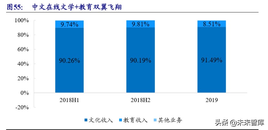 在线阅读行业专题报告：走进5G时代，付费+免费迎来变现新周期