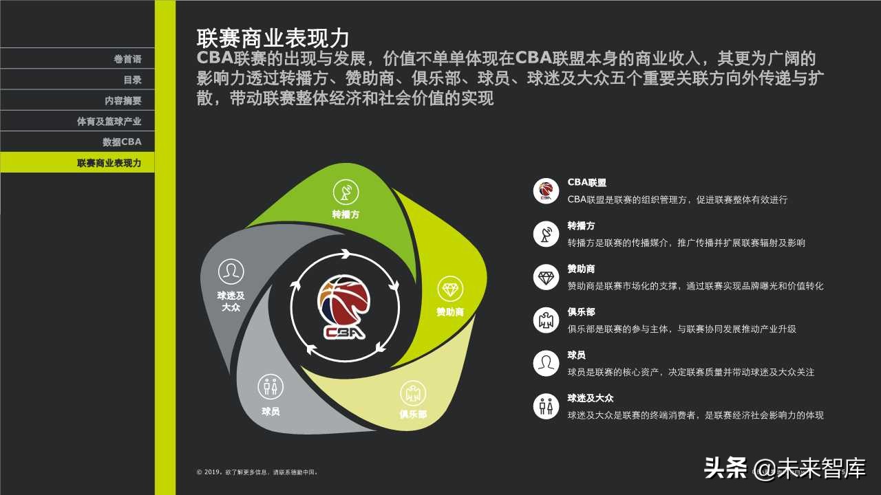 德勤体育行业专题报告之CBA联赛表现力白皮书