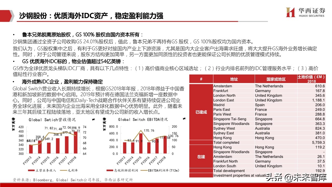IDC行业深度报告：中美对比研究，哪些因素在影响IDC企业估值