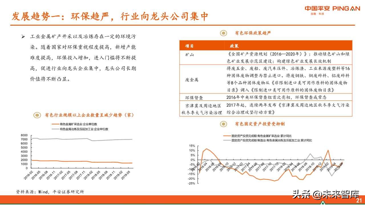 有色金属行业全景解析