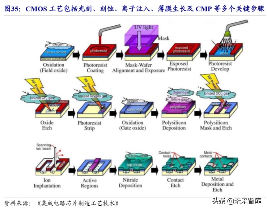 半导体设备产业详解：产业转移与国家力量赋能国产化加速推进