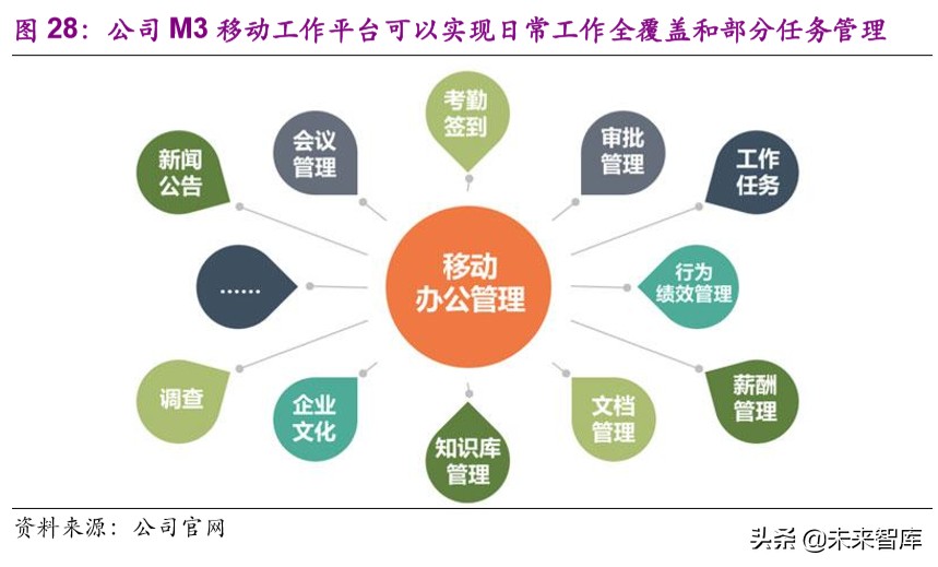 远程办公行业深度报告：站在繁荣的起点