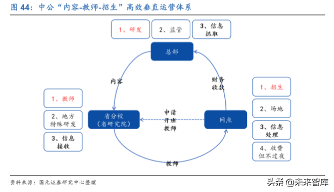 中公教育深度解析：考研培训市场能再造一个中公吗？