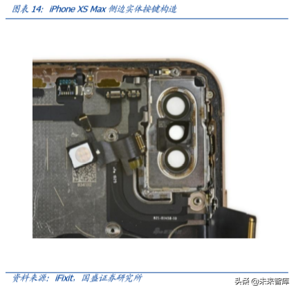 FPC专题报告之智能手机应用分析