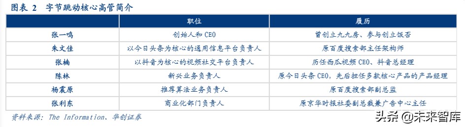 字节跳动深度研究报告：算法时代的APP工厂
