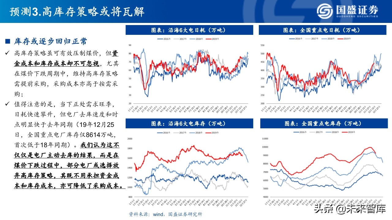 煤炭行业深度研究：2020年煤炭行业十大预测