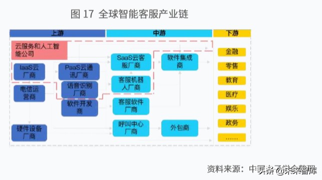 新一代人工智能产业白皮书（2019年）：主要应用场景研判