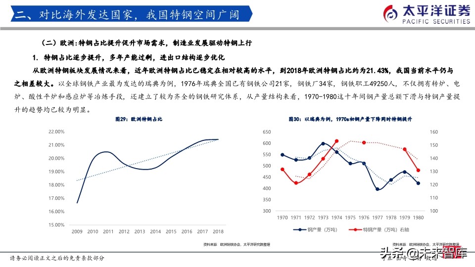 特钢行业专题报告：我们正站在特钢腾飞的起点上