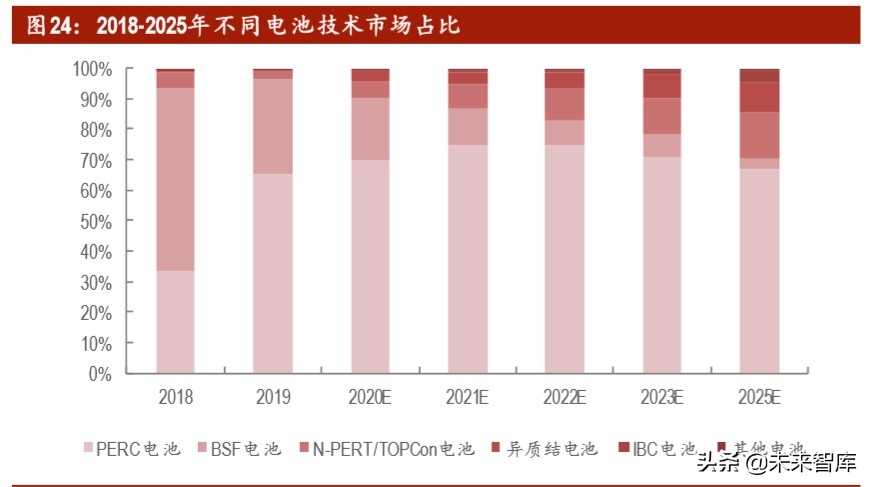 光伏行业深度报告之产能篇：中国光伏，光照全球