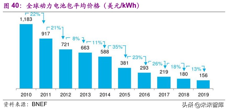 电动车行业专题报告：欧洲电动化强势来袭，锂电产业链扶摇而上