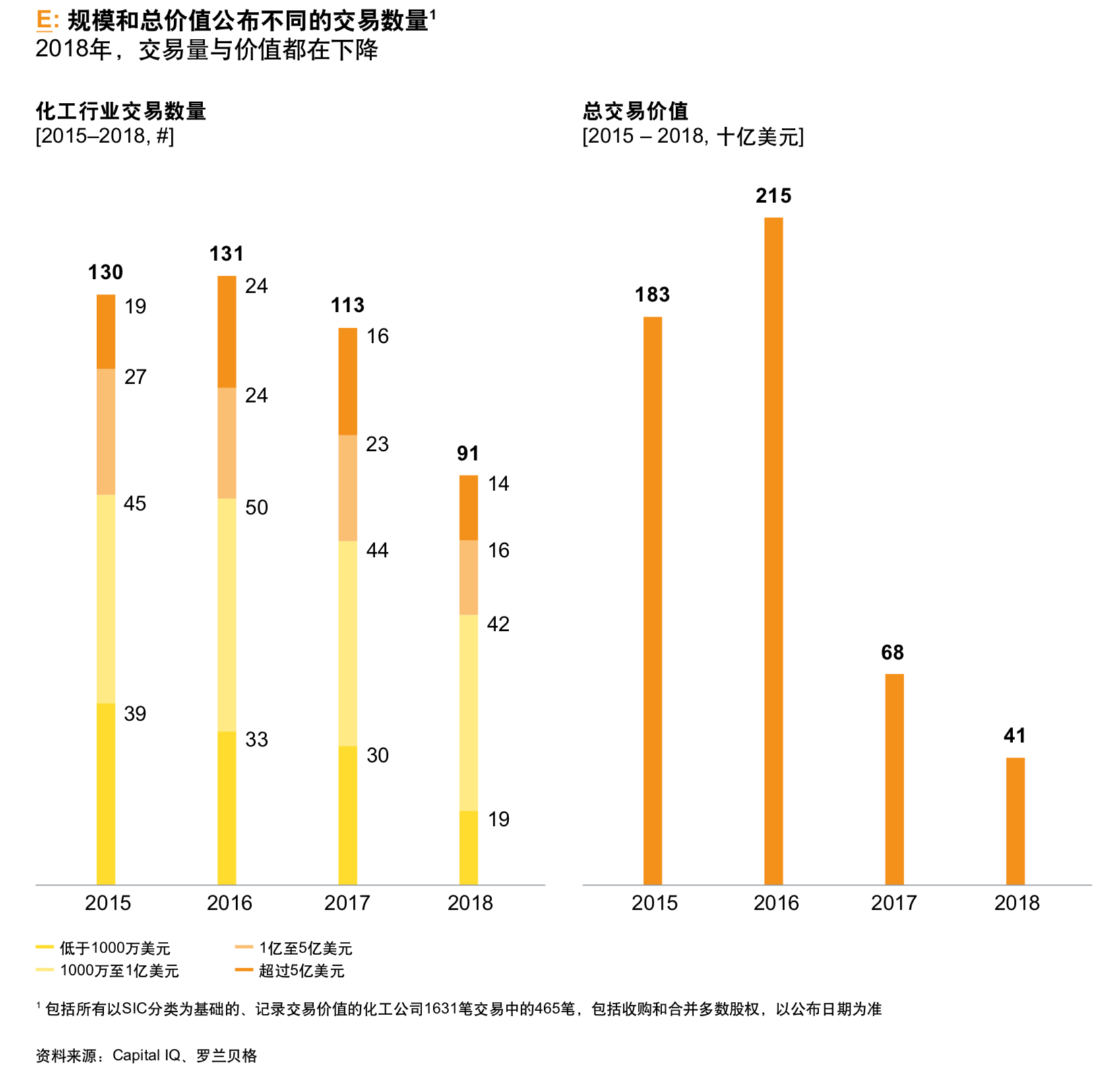 罗兰贝格化工行业优胜玩家分析