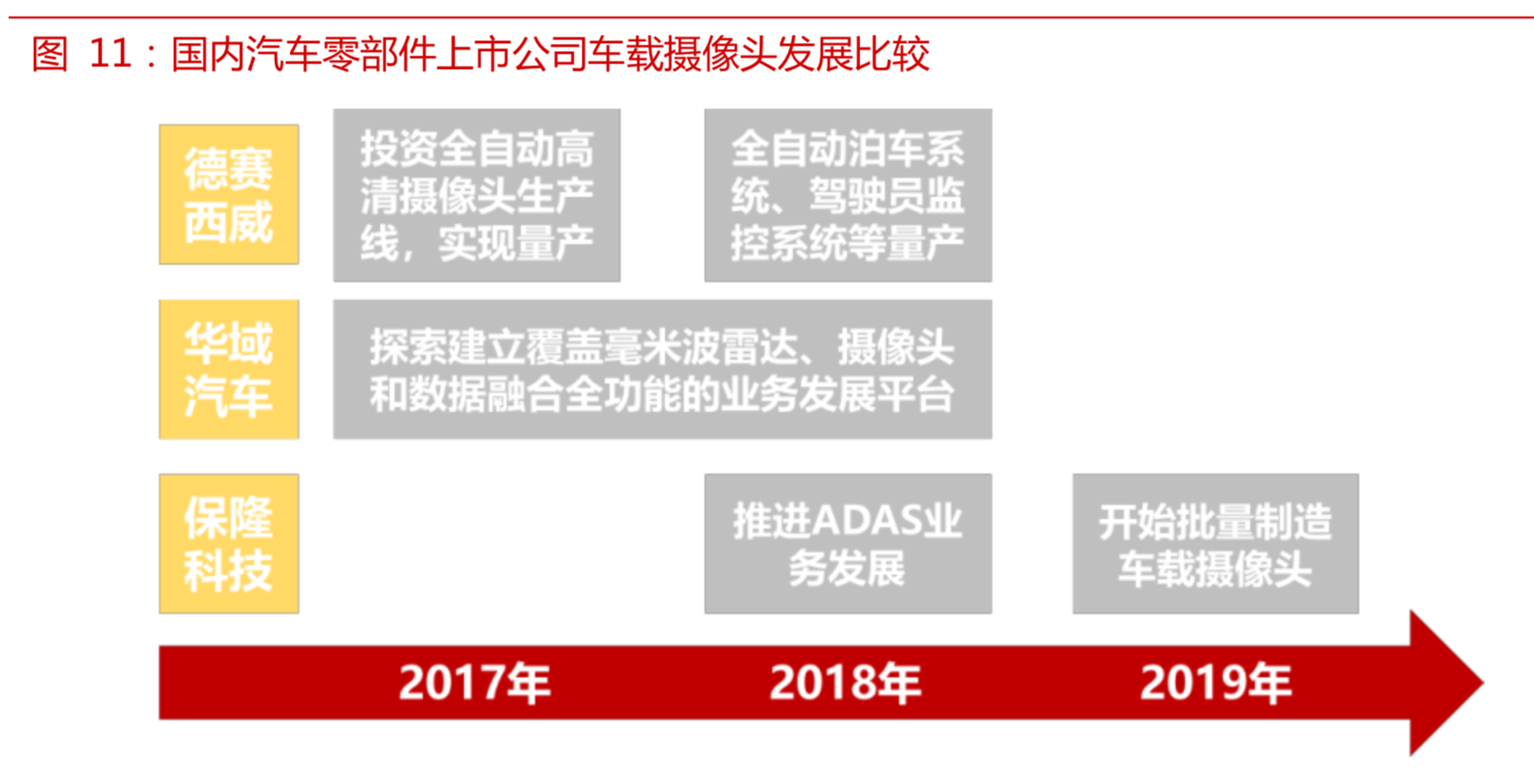 自动驾驶传感器行业研究之竞争格局和突破路径