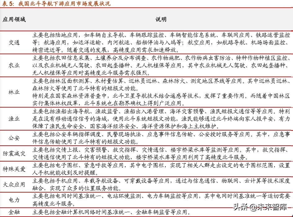 北斗导航产业深度报告：北斗产业链迎来重要发展机遇