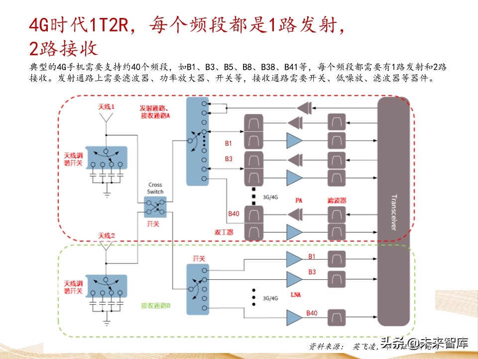 射频芯片行业深度报告：千亿空间，国产替代曙光乍现