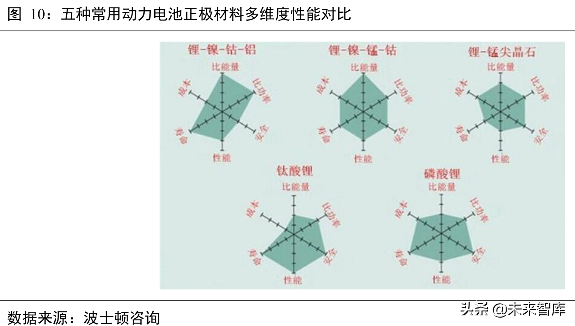 锂电池行业分析：从工艺、成本及供需角度看三元材料高镍化趋势