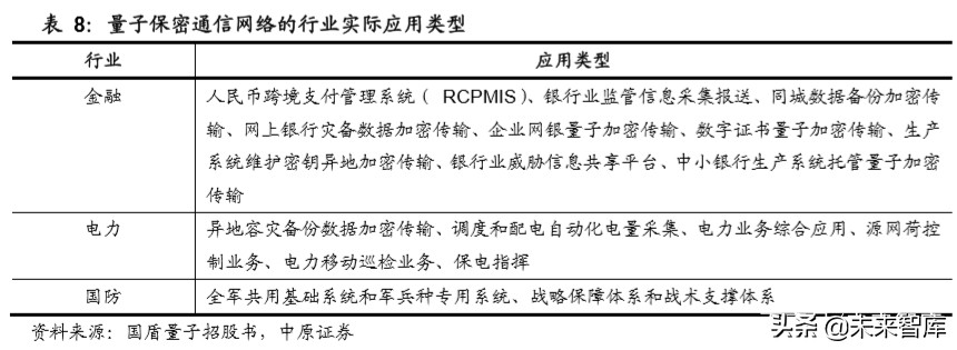 量子信息行业专题报告：布局量子信息，开启未来信息技术之争