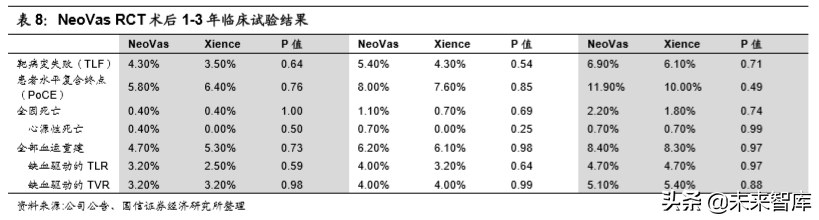 医药行业专题报告之乐普医疗深度研究